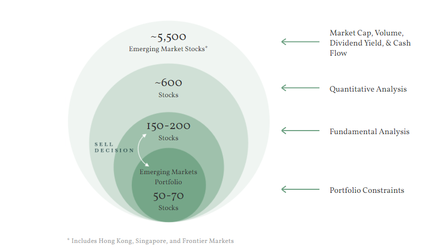 Image of international markets investment process